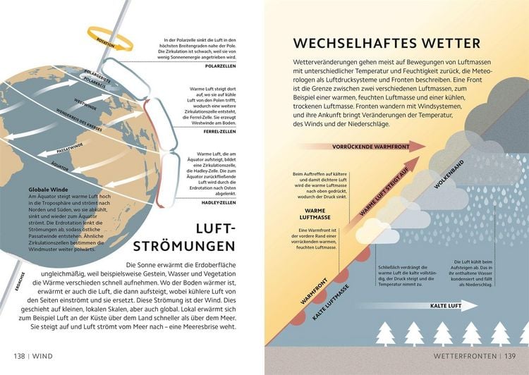 Produktbild: SIMPLY. Naturwissenschaft