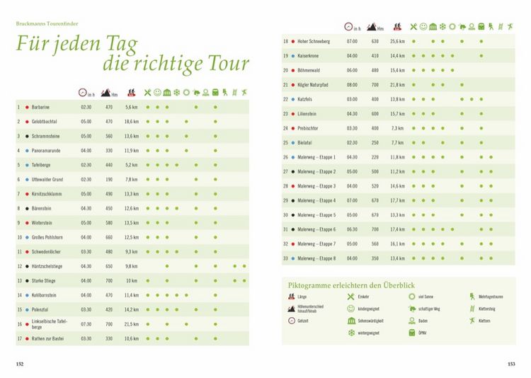 Produktbild: Panoramawege Elbsandsteingebirge