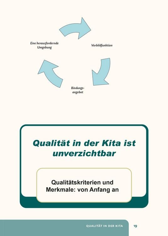 Produktbild: Elementarp&auml;dagogische Grunds&auml;tze auf den Punkt gebracht