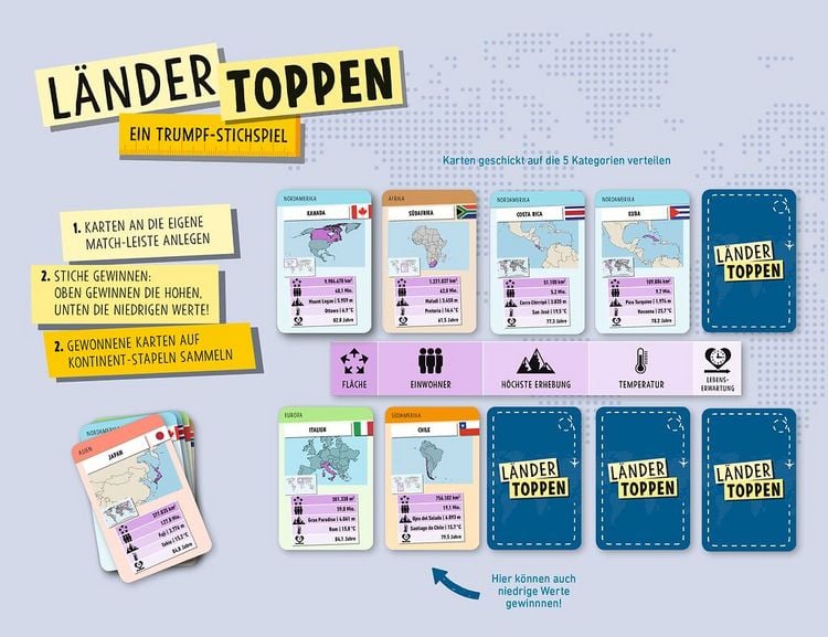 Produktbild: L&auml;nder Toppen