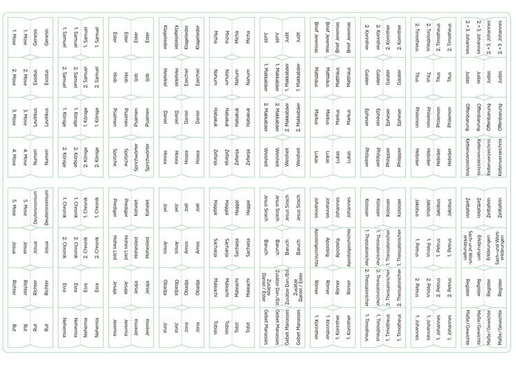Produktbild: Bibel-Griffregister wei&szlig;