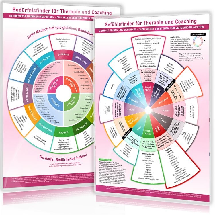Produktbild: [6er Set] Das moderne Praxis-Poster-Set f&uuml;r Therapie, Coaching & Kommunikation (2024)