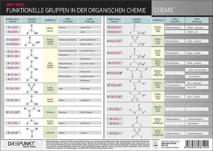 Produktbild: Funktionelle Gruppen in der organischen Chemie