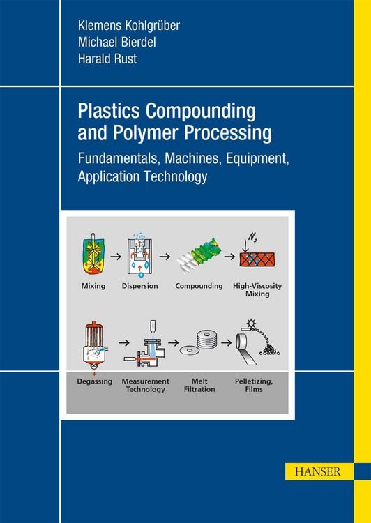 Produktbild: Plastics Compounding and Polymer Processing