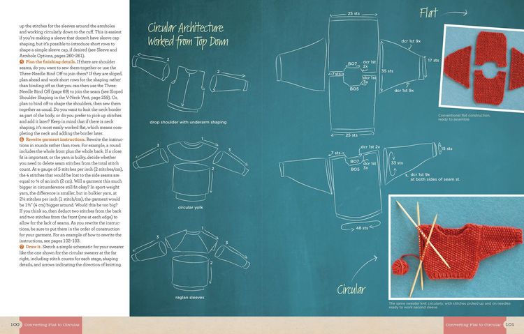 Produktbild: Circular Knitting Workshop