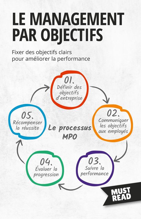 Produktbild: Le Management Par Objectifs