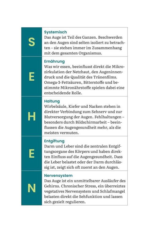 Produktbild: Das S.E.H.E.N. Prinzip.