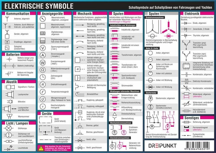 Produktbild: Elektrische Symbole