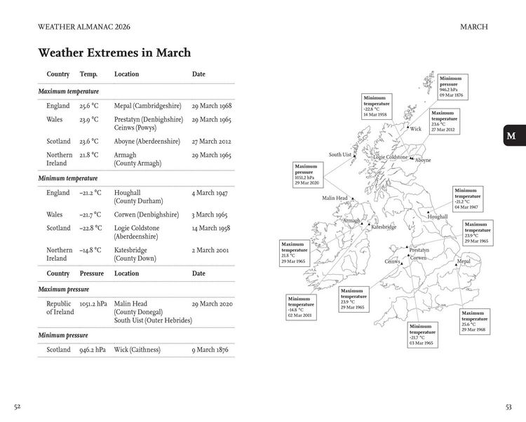 Produktbild: WEATHER ALMANAC 2026 HB