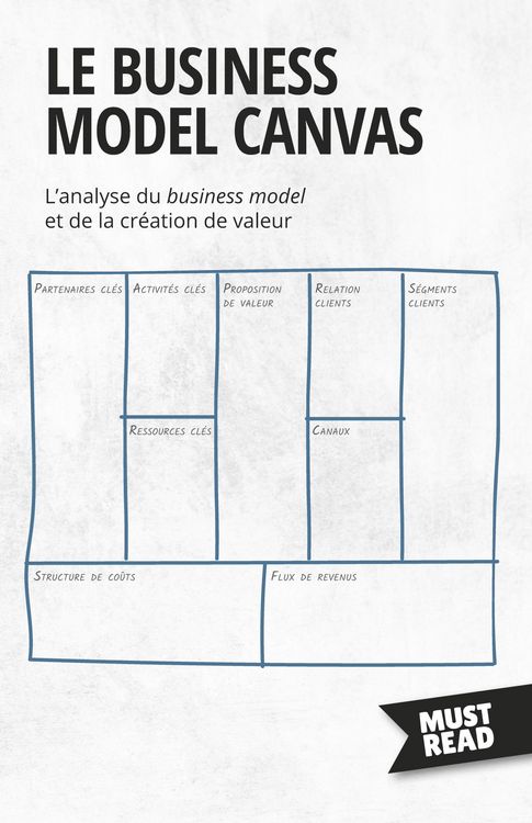 Produktbild: Le Business Model Canvas