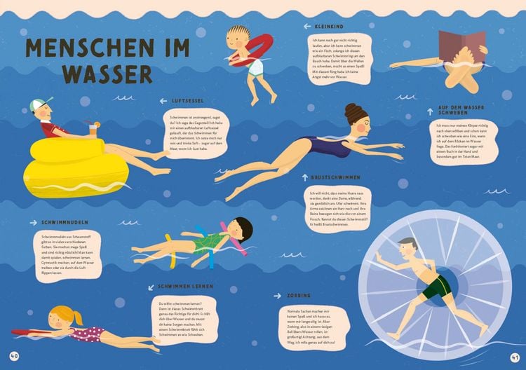 Produktbild: Alles, was schwimmt. Im und auf und unter dem Wasser