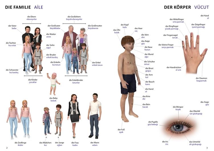 Produktbild: Bildw&ouml;rterbuch f&uuml;r Kinder und Eltern T&uuml;rkisch-Deutsch