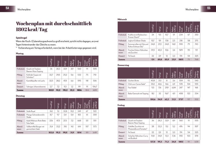 Produktbild: Anti-Bauchfett-Formel &ndash; Das Kochbuch
