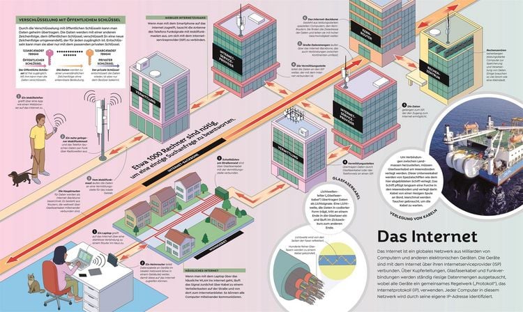 Produktbild: Das gro&szlig;e Buch der Technik