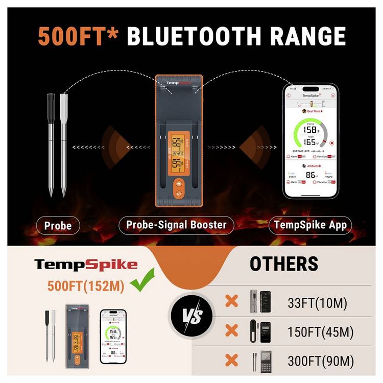 Produktbild: ThermoPro TP962W Grillthermometer