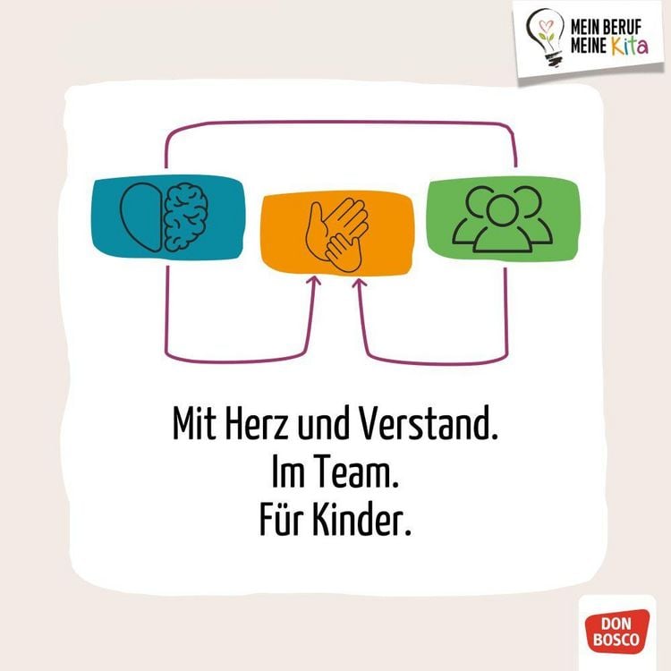 Produktbild: Coaching-Karten f&uuml;r Kita-Teams