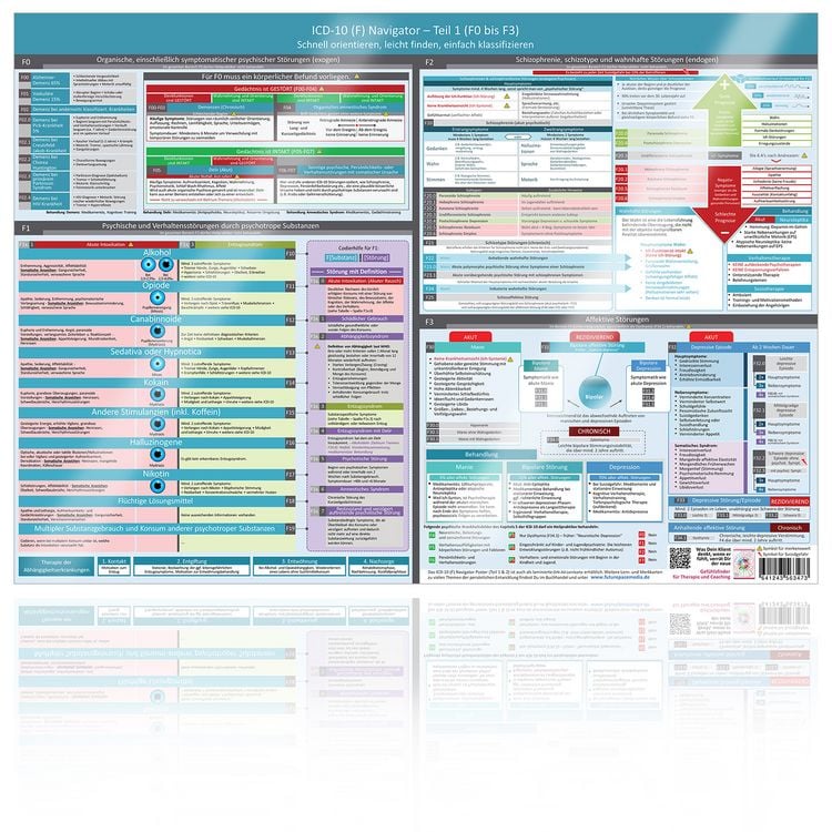 Produktbild: [4er Set] Das moderne Heilpraktiker-Poster-Set mit ICD-10 (F) & Bed&uuml;rfnis- & Gef&uuml;hlsfinder