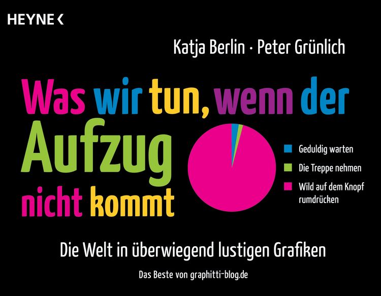 Produktbild: Was wir tun, wenn der Aufzug nicht kommt