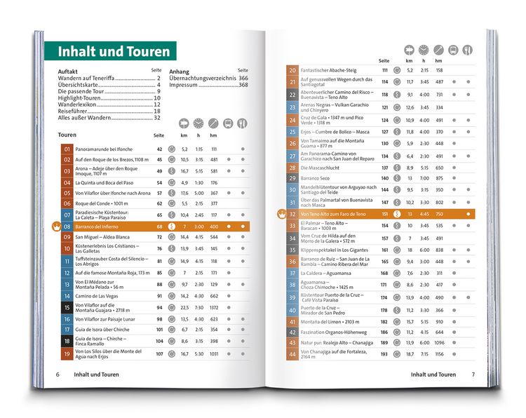 Produktbild: KOMPASS Wanderf&uuml;hrer Teneriffa, 90 Touren mit Extra-Tourenkarte