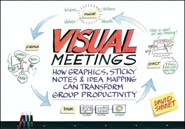 Produktbild: Visual Meetings