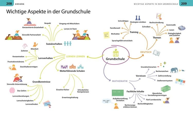 Produktbild: Grundschule f&uuml;r Eltern