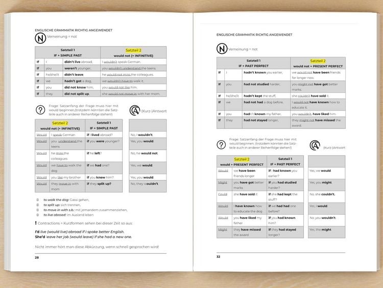 Produktbild: Englische Grammatik richtig anwenden - Teil 2: Englische Grammatik in der Praxis