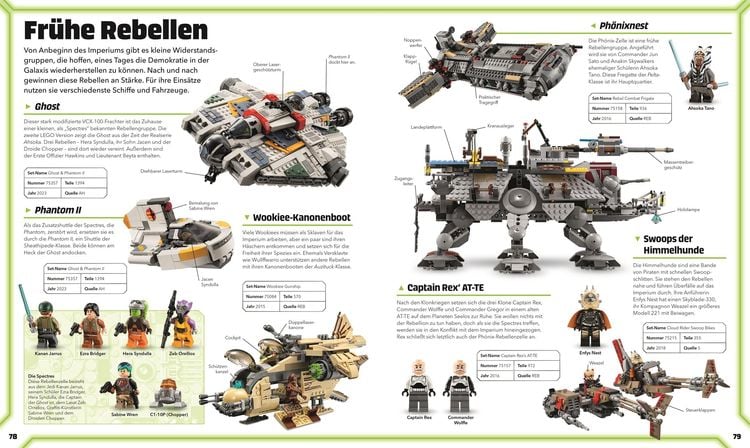 LEGO® Star Wars™ Lexikon der Figuren, Raumschiffe und Droiden