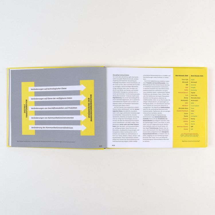 Produktbild: Holistic Brand Communication