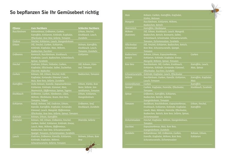Produktbild: Die Garten-Docs