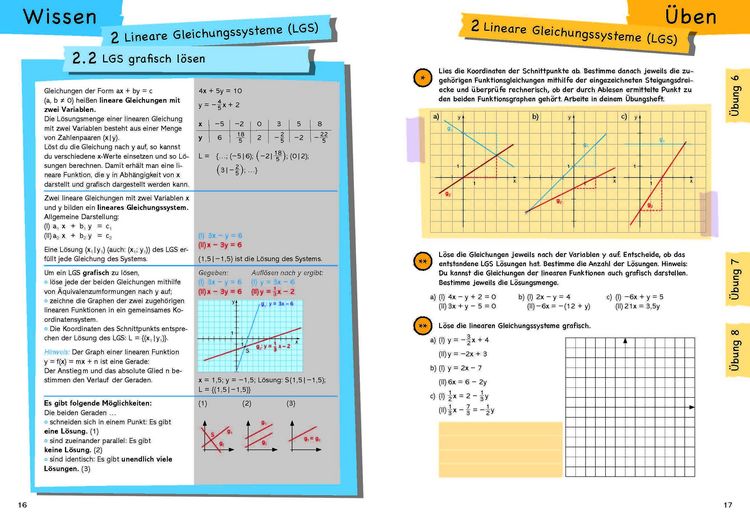 Produktbild: Wissen &ndash; &Uuml;ben &ndash; Testen: Mathematik 9. Klasse