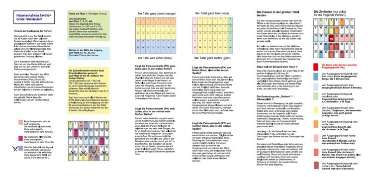 Produktbild: H&auml;userschablone zur gro&szlig;en Tafel 8x4 (5) f&uuml;r 36 oder auch 40 Lenormandkarten