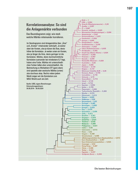 Produktbild: Das gro&szlig;e B&ouml;rsenbuch