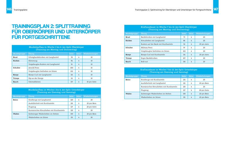Produktbild: Muskelaufbau &ndash; Das einfachste Trainingsbuch der Welt