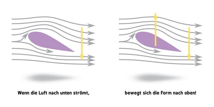 Produktbild: Baby-Universit&auml;t - Raketenwissenschaft f&uuml;r Babys