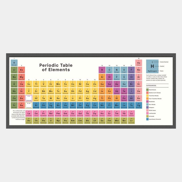 Produktbild: Exploring the Elements