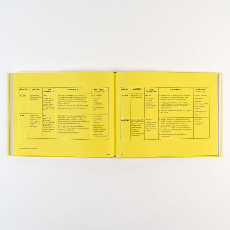 Produktbild: Holistic Brand Communication