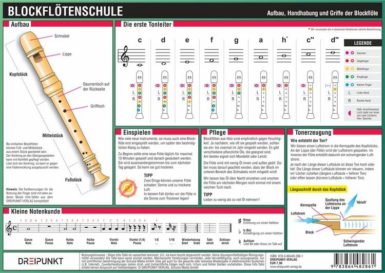 Produktbild: Blockfl&ouml;tenschule