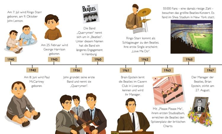 Produktbild: Die Beatles. Total Genial!