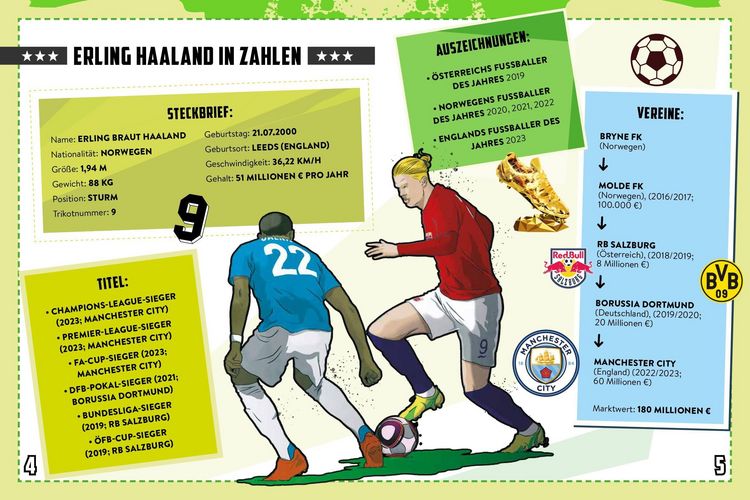 Produktbild: Werde wie ... Erling Haaland | Mit Poster