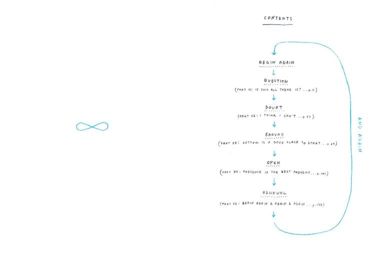 Produktbild: Begin Again, and Again, and Again