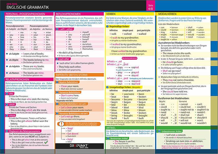 Produktbild: Info-Tafel-Set Englische Grammatik