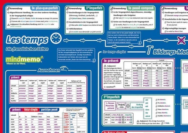 Produktbild: Mindmemo Lernposter - Les temps - Die franz&ouml;sischen Zeiten - Zusammenfassung