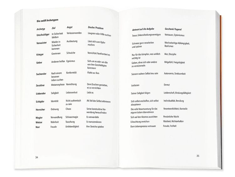 Produktbild: Die 12 seelischen Archetypen