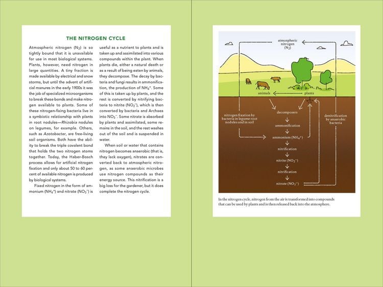 Produktbild: Teaming with Nutrients