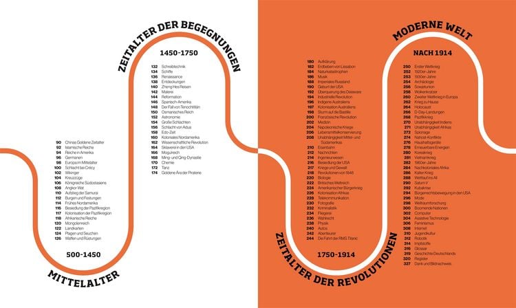 Produktbild: Reise durch die Geschichte