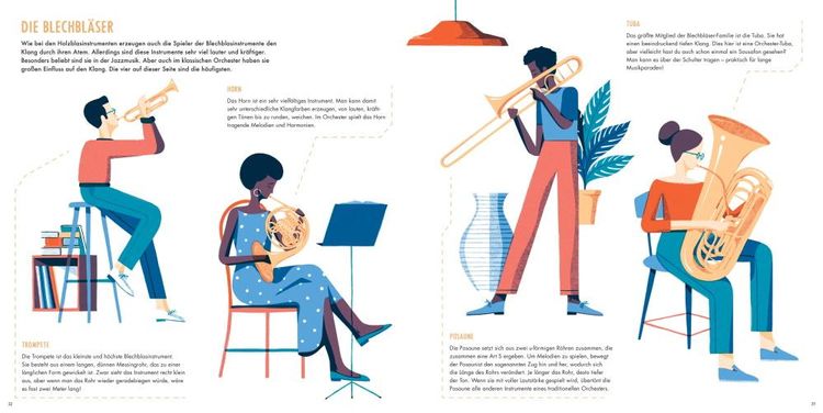 Produktbild: Hier spielt die Musik. Das Orchester und seine Instrumente