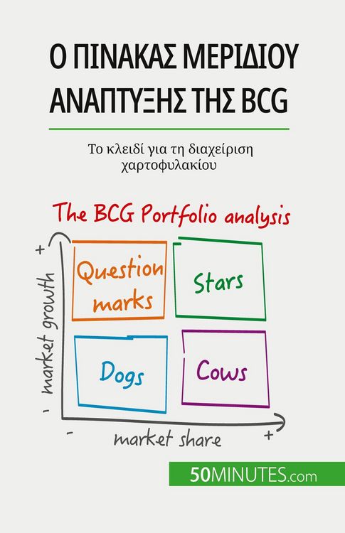 Produktbild: Ο πίνακας μεριδίου ανάπτυξης της Bcg