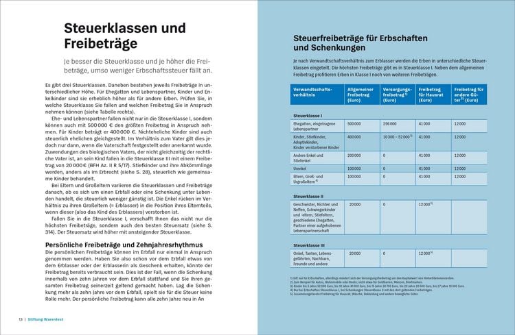 Produktbild: Vererben und Erben
