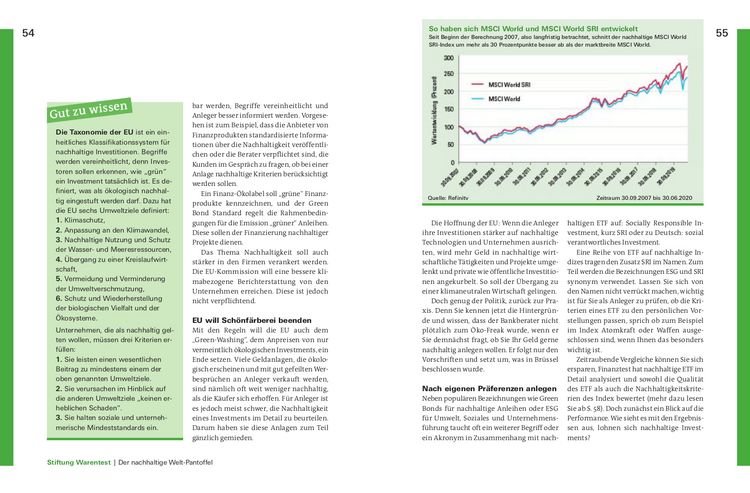 Produktbild: Die Finanztest-Strategie