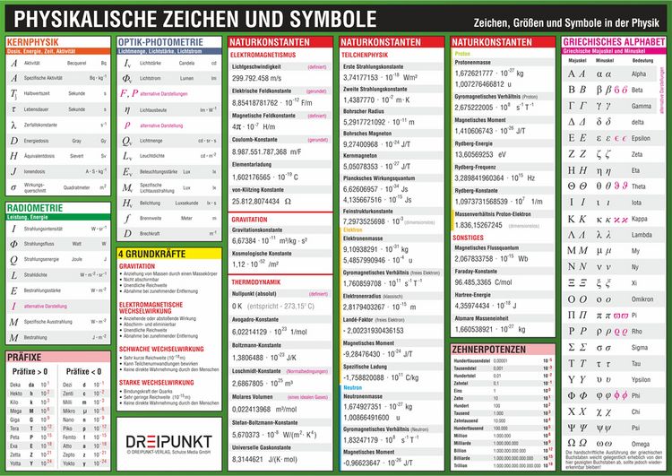 Produktbild: Physikalische Zeichen und Symbole